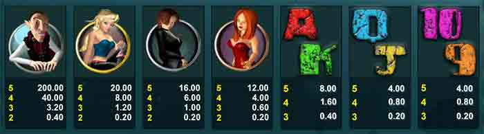выигрышные комбинации bloody love