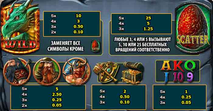 выигрыши и символы в dragons deep