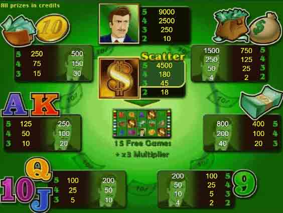 таблица выплат the money game